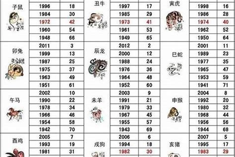 1983属相|83年属什么的生肖多大岁数 83年属什么的生肖配对